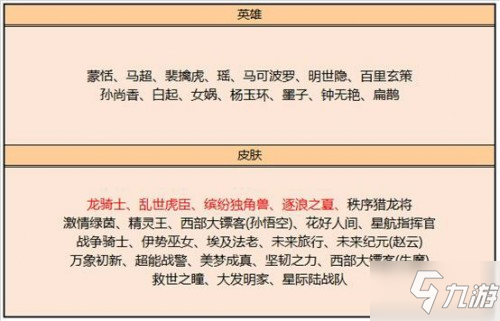 王者榮耀6月9日更新內(nèi)容匯總 天狼繪夢(mèng)者開售