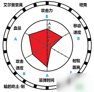 荒野亂斗拳王怎么玩