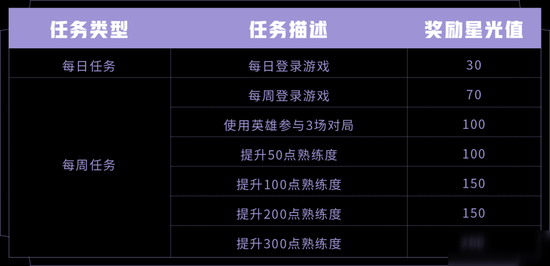 王者荣耀专属云端梦境活动攻略