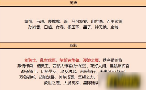 王者榮耀6月9日碎片商店更新了什么-6月9日碎片商店更新內(nèi)容一覽