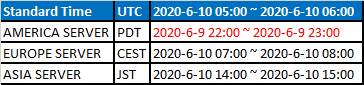 《KurtzPel》6月10日每周维护计划及补丁一览