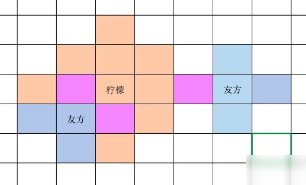 凹凸世界手游速战棋PVP怎么搭配阵容 速战棋PVP实战运营打法