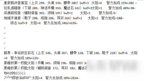 DNF100級奶爸怎么加點 奶爸100級加點裝備搭配攻略