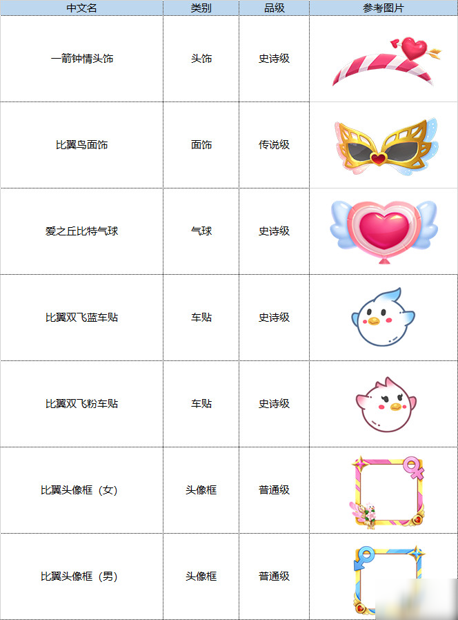 跑跑卡丁車手游7月1日更新了什么？S7賽季環(huán)游世界即將開啟