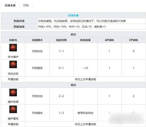 灰烬战线AD1技能简介 AD1立绘技能介绍