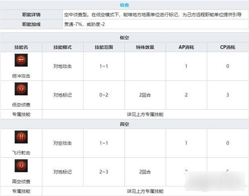 灰烬战线喷火MKI人物介绍 喷火MKI技能简介