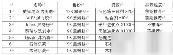 最强蜗牛推销员商品选什么好 最强蜗牛推销员商品