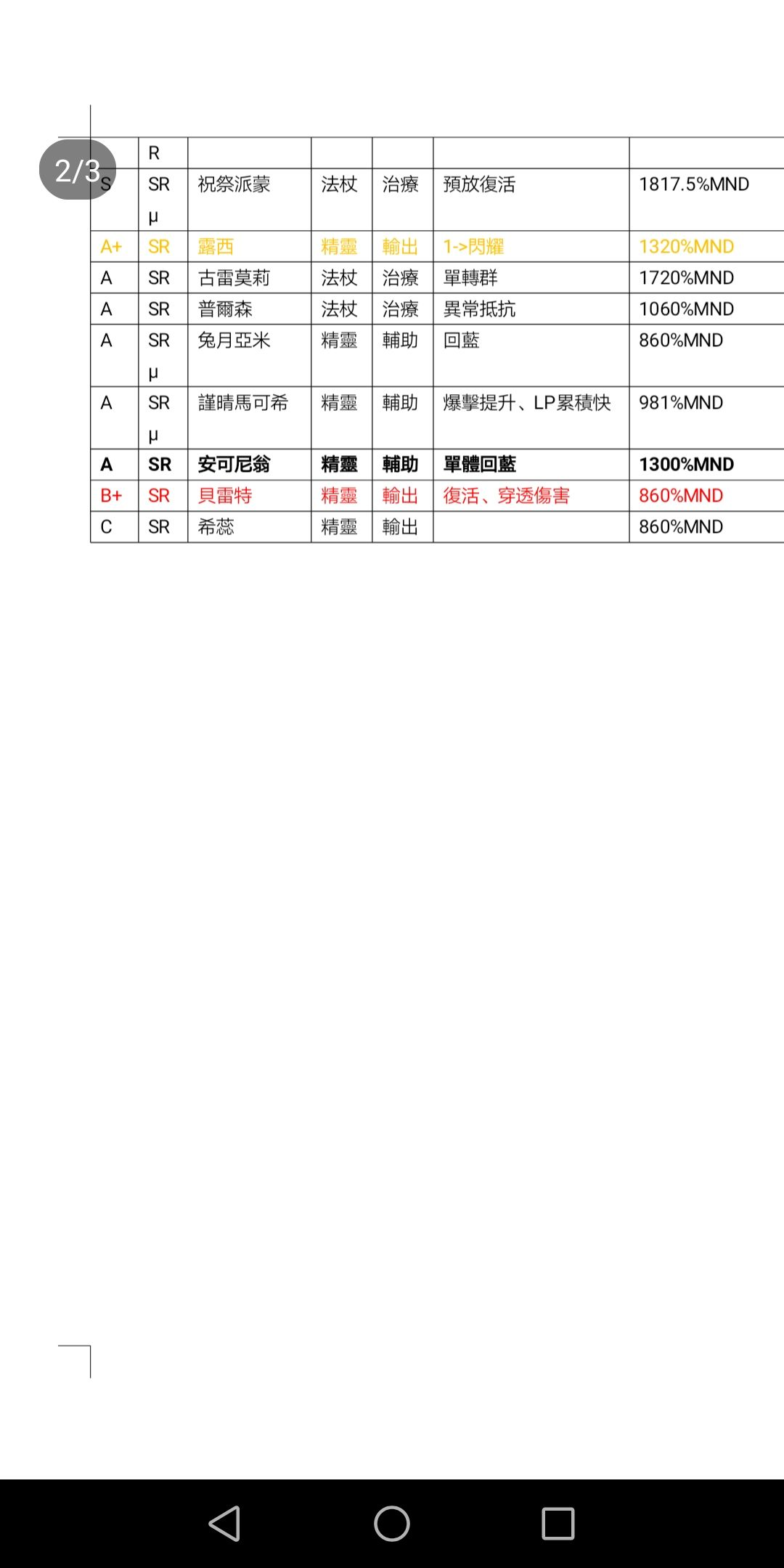 跟我玩連萌角色強(qiáng)度排行榜