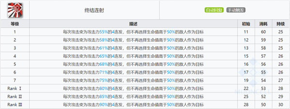 明日方舟苦艾技能解析 苦艾干员全面解析