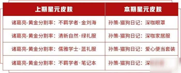 王者榮耀S20賽季商城內(nèi)容更新了什么_S20賽季商城更新內(nèi)容分享