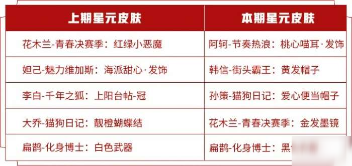 王者榮耀S20賽季商城內(nèi)容更新了什么_S20賽季商城更新內(nèi)容分享