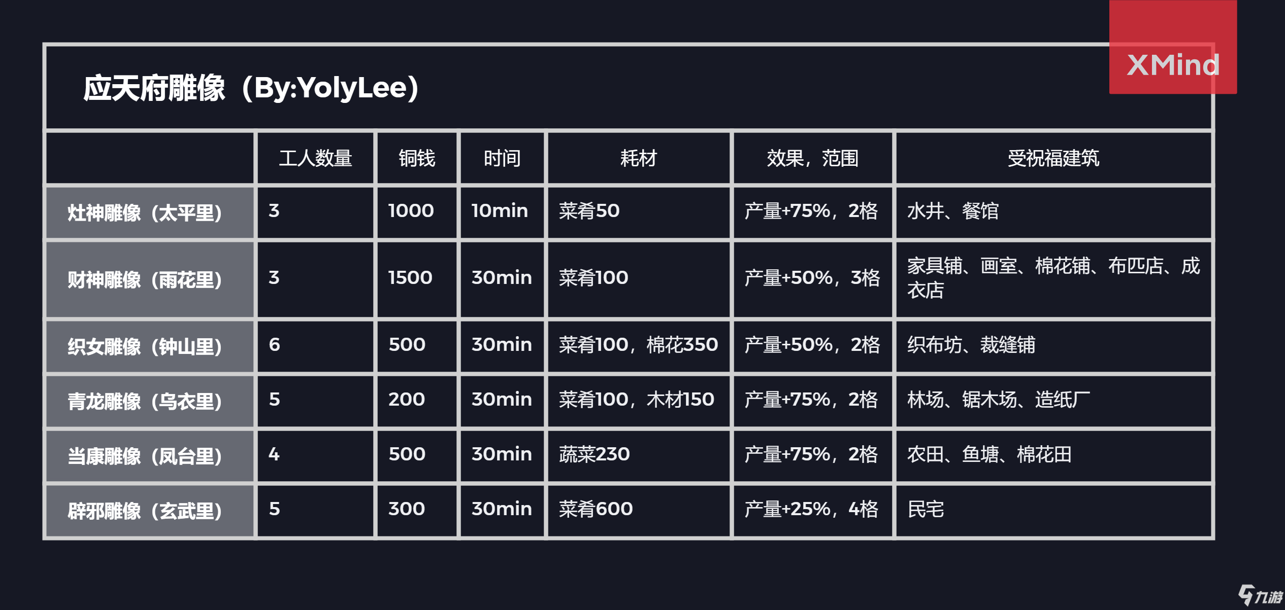 江南百景图应天府地图布局规划图攻略