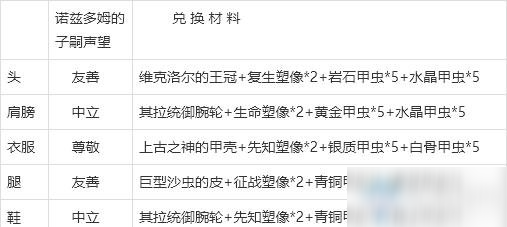 《<a id='link_pop' class='keyword-tag' href='https://www.9game.cn/mssjhjf/'>魔兽世界怀旧服</a>》萨满祭司T2.5装备获取攻略