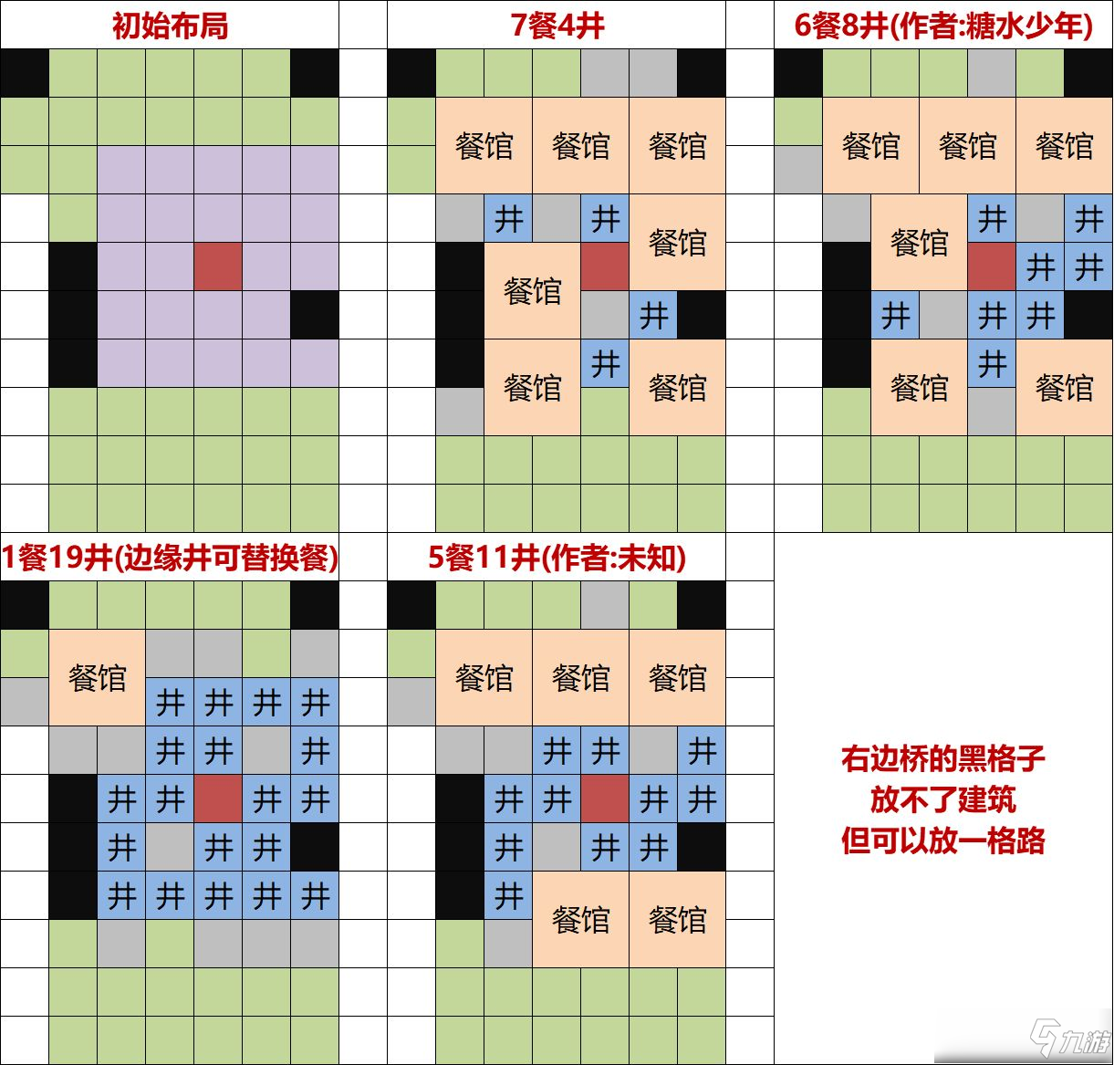 江南百景图灶王爷布局图规划推荐