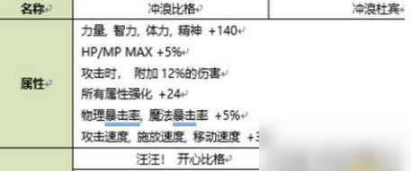 2020dnf夏日寵物屬性怎么樣 dnf夏日寵物屬性詳情一覽