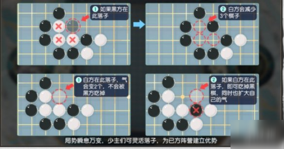 《食物語(yǔ)》縱橫河山怎么取勝 縱橫河山取勝技巧