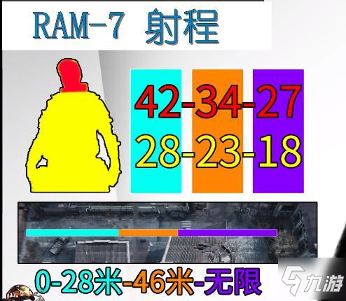使命召唤战区第四赛季RAM-7配装攻略