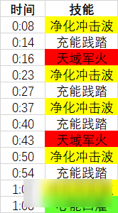 《魔獸世界》9.0晉升天塔三號BOSS奧萊芙莉安打法