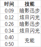 《魔兽世界》9.0晋升天塔二号BOSS雯图纳柯丝打法