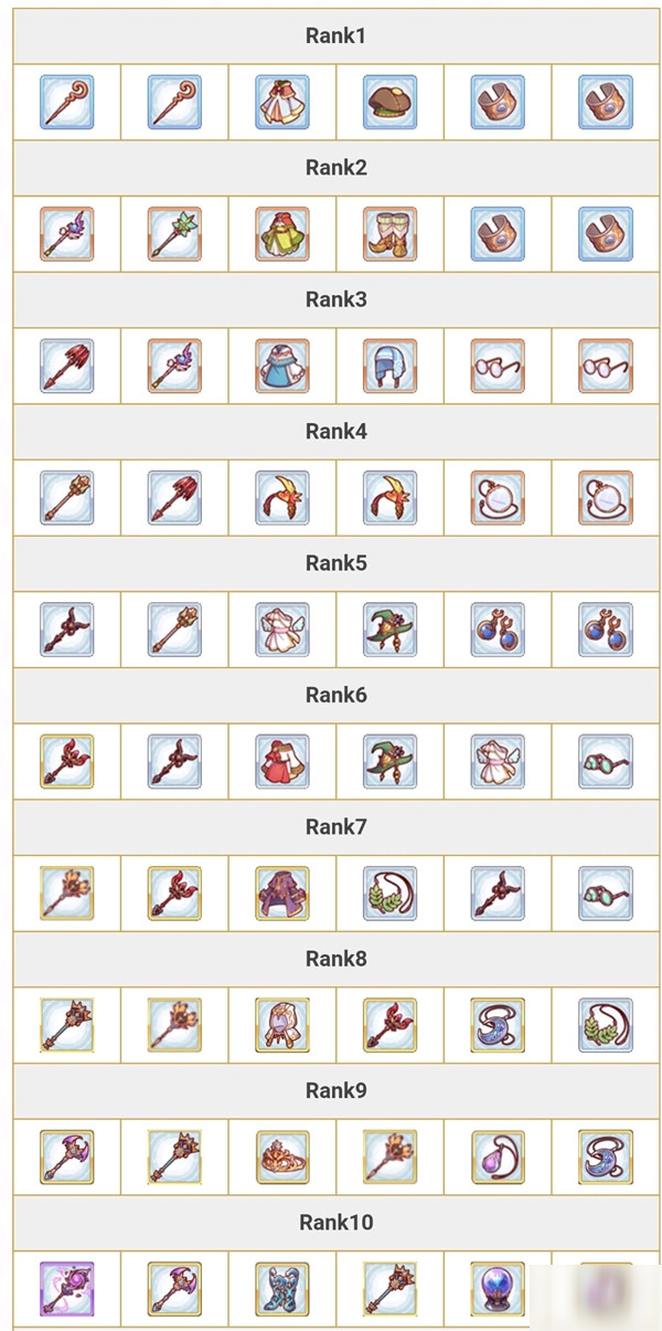 公主連結(jié)泳裝凱露(水黑)RANK所需裝備