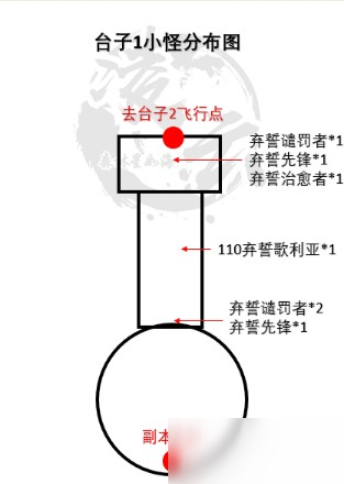 《魔兽世界》9.0晋升天塔台子一小怪打法