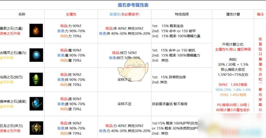 《地下城堡2》圖19攻略大全