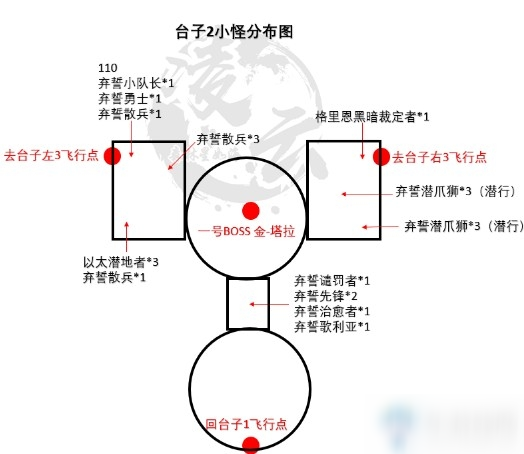 《魔獸世界》9.0晉升天塔臺(tái)子二小怪打法