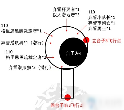 《魔兽世界》9.0晋升天塔台子三、四小怪打法