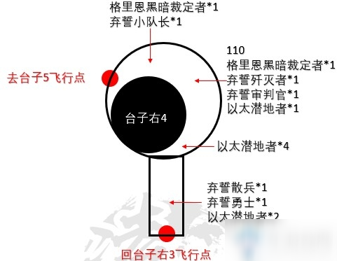 《魔獸世界》9.0晉升天塔臺子三、四小怪打法