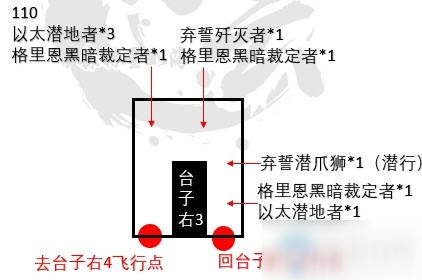 《魔兽世界》9.0晋升天塔台子三、四小怪打法