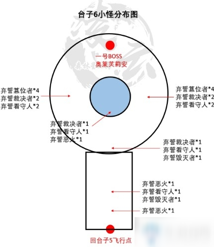 《魔兽世界》9.0晋升天塔台子六小怪打法