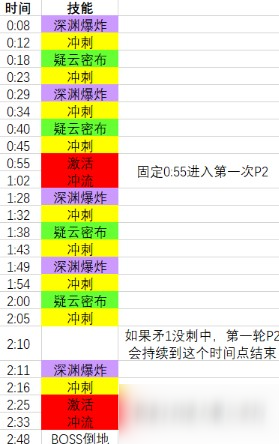 《魔獸世界》9.0晉升天塔四號BOSS疑慮圣潔德沃斯打法