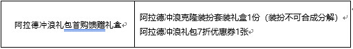 《DNF》2020夏日礼包属性一览