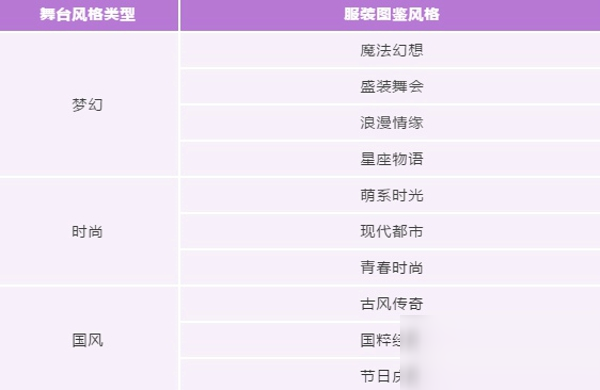 QQ飛車手游舞力全開模式怎么玩 舞力全開模式玩法介紹