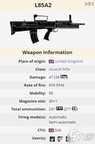 彩虹六號圍攻L85A2槍械分析