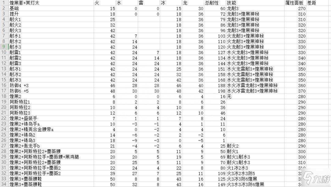 怪物猎人世界冰原煌黑龙套装效果数值测试