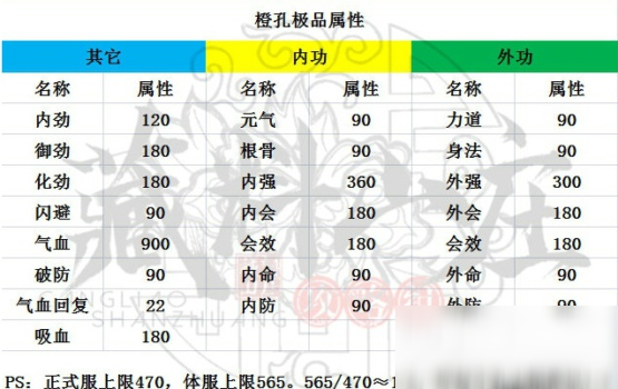 劍網(wǎng)3指尖江湖木師父怎么玩 木師父秘籍選擇及玩法技巧攻略