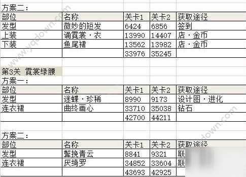 奇迹暖暖诗酒年华攻略大全 诗酒年华高分搭配汇总分享[多图]