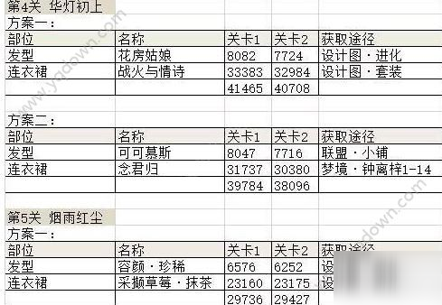 奇迹暖暖诗酒年华攻略大全 诗酒年华高分搭配汇总分享[多图]