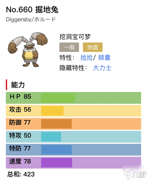 寶可夢劍盾掘地兔單雙打分析與配招推薦