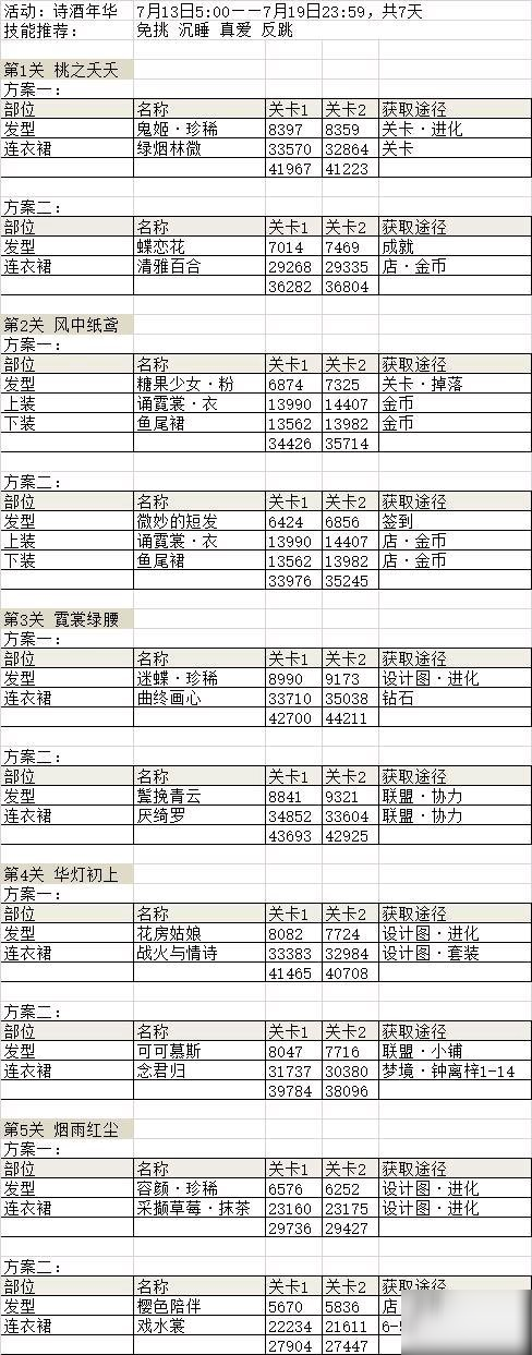 奇迹暖暖诗酒年华怎么拿11个醒木