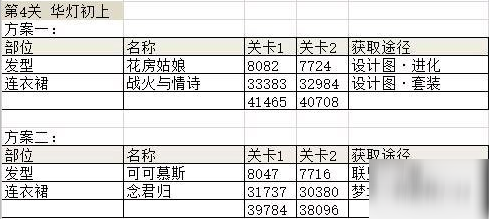 奇跡暖暖華燈初上醒木搭配攻略