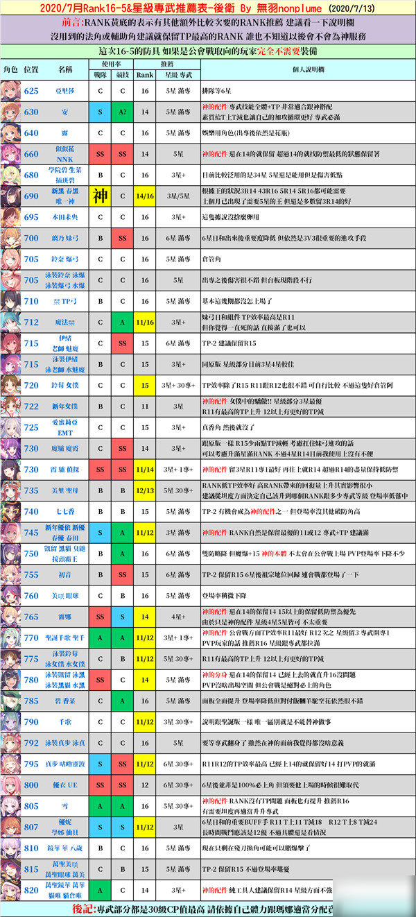 公主连结2020台服后卫星级专武推荐表(7月)