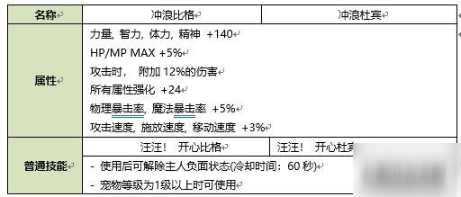 DNF2020年夏日禮包性價比分析