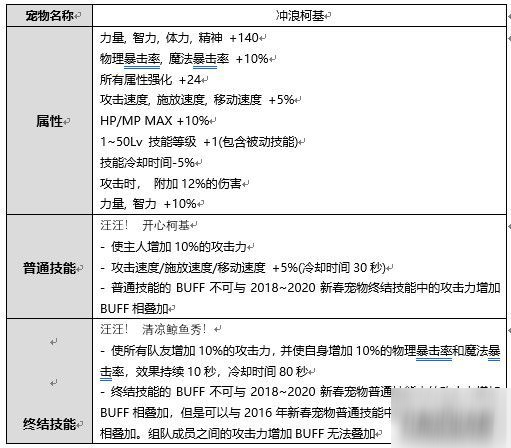 DNF2020年夏日禮包性價比分析