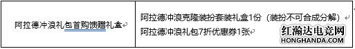 DNF2020年夏日禮包性價比分析