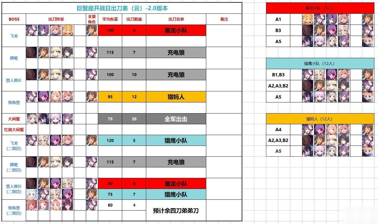 公主连结巨蟹座工会战出刀攻略 巨蟹座工会战详细BOSS数据