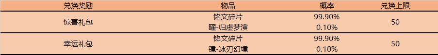 《王者榮耀》繽紛夏日體驗卡兌換活動