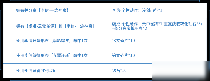 王者榮耀李信世冠皮膚專屬動(dòng)作獲得方式