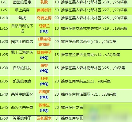 《最终幻想14》园艺工任务一览